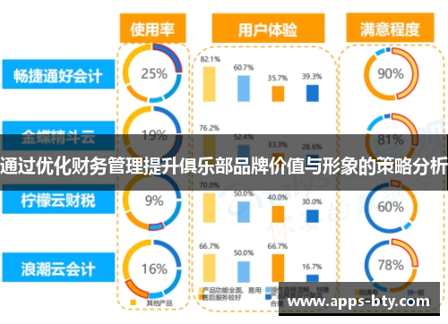 通过优化财务管理提升俱乐部品牌价值与形象的策略分析 通过优化财务管理提升俱乐部品牌价值与形象的策略分析